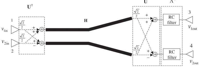 Figure 5. A schematic diagram for discretizationof non-parallel transmission lines.