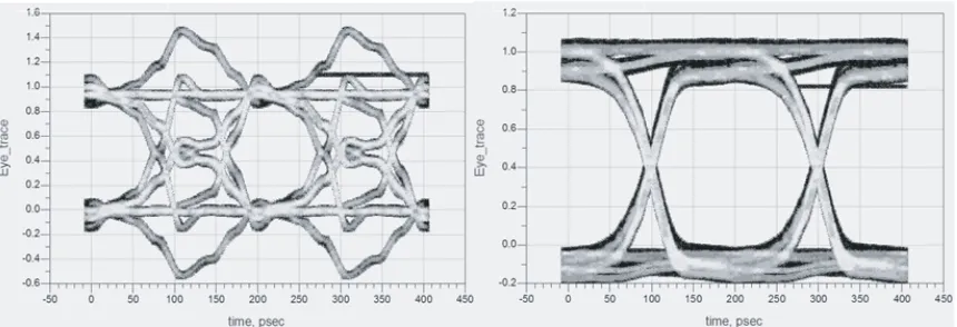 Figure 8. Comparison of the simulation result of crosstalk cancellation before and after (structure inFigure 1(b)).