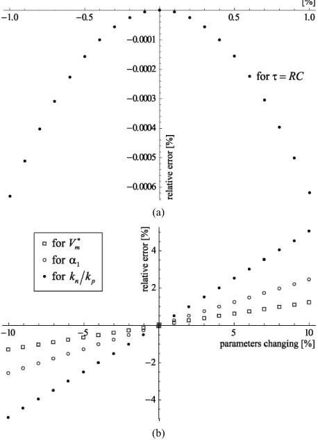 Figure 2. Percentage divergence from the exact value of the voltage at the output from the detector, occurring as a con- sequence of the change in the value of the parameters of the proposed circuit
