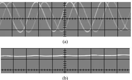 Figure 11. Experimental results for the full-wave rectifier in Figure 1 for a 1 V peak input voltage (vertical scale: 0.75 shifted signal with input signal; (b) Rectified output signal.V/division; horizontal scale: 42 s/division)