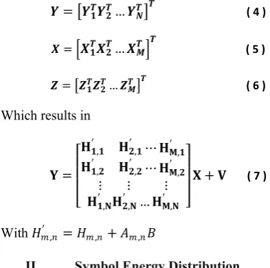 Fig 2 Normalized energy distribution over symbol [9] 