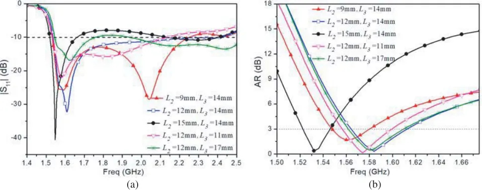 Figure 2. Variations of |S11| and AR with diﬀerent sizes of G4 and G5. (a) |S11|, (b) AR.