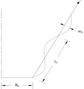 Fig. 2-11 Assumed imperfection shape along the generator of tank 