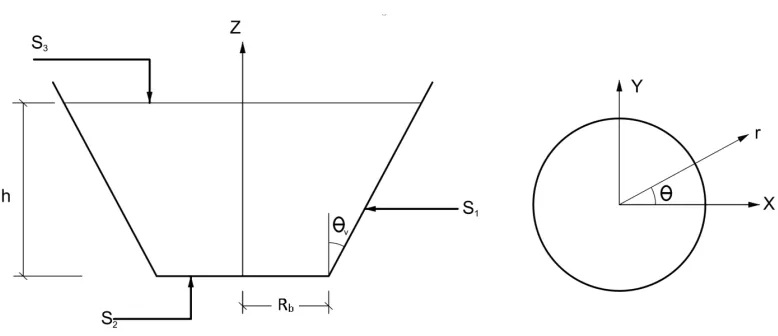 Fig. 3-3 Co-ordinate system for the steel conical tank and dimensional parameters 