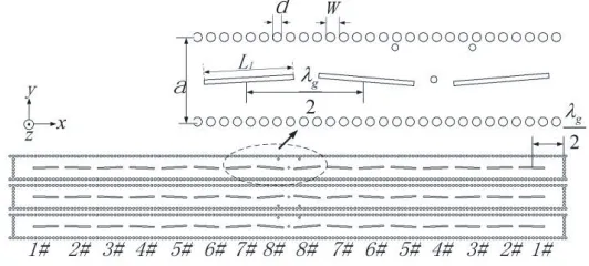 Figure 1. Conﬁguration of the proposed 3 × 16 array antenna.