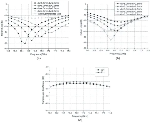 Figure 2. Structure of the coaxial-to-SIW transition. (a) Top view of the structure. (b) Side view ofthe structure.