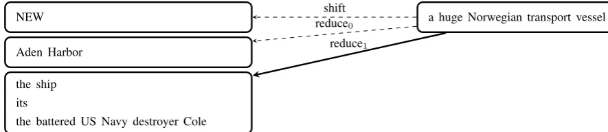 Figure 1: shift-reduce comparisons, bn/voa/00/voa 0068