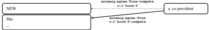 Figure 3: stack features, bn/mnb/00/mnb 0023
