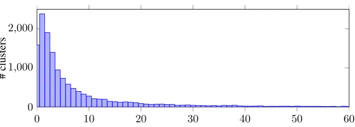 Table 2: proportion of features within a set with non-zero weight in LIMERIC+c model (left) and averagemagnitude of this weight across the set (right); novel features are indicated in bold