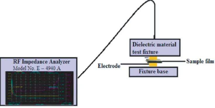 Figure 2. Fabrication process of composite ﬁlms.