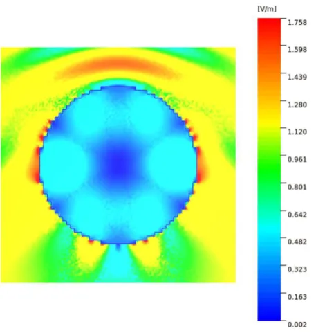 Fig. 6. Line plot of E-ﬁeld across spherical cavity at 237.6 MHz