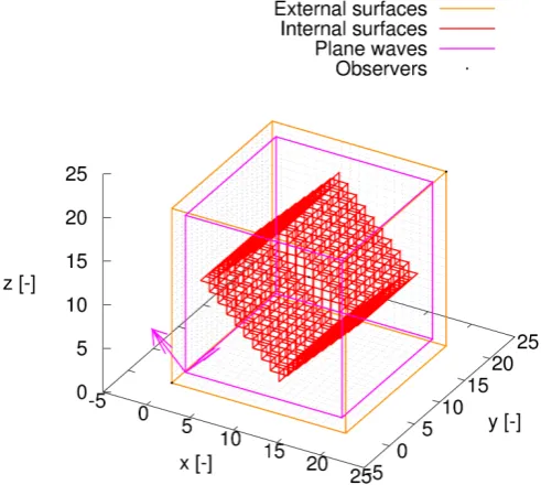 Fig. 11.Fitted and empirically determined correction factor for differentangles for the cubic shell.