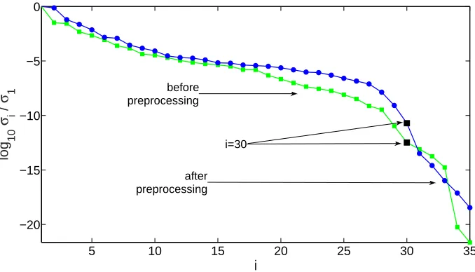 Fig. 2. The error r(j) of (39) against the iteration counter j for Example 4.1.