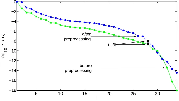 Fig. 5. The error r(j) of (39) against the iteration counter j for Example 4.2.