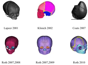 Figure 1-6 – Studies employing FE analysis of skull biomechanics. Each only used a single craniofacial geometry, focusing on parametric analyses of other parameters, such as suture formation or material properties