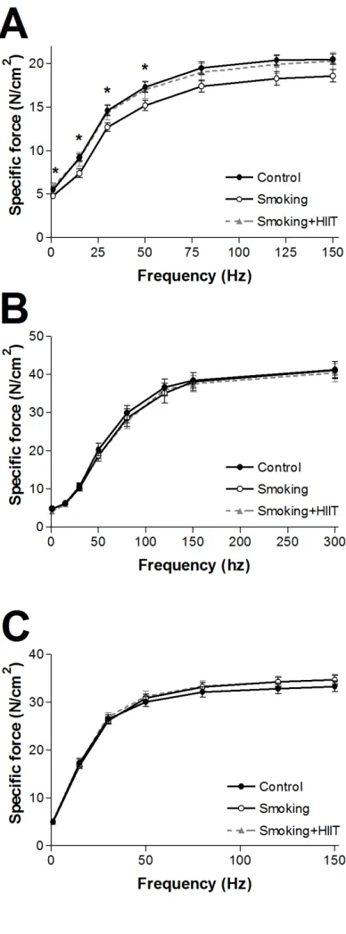 539 Fig. 4 
