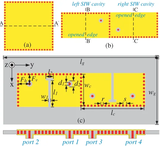 Figure 1. Geometrical evolution: (a) square SIW cavity; (b) two-element MIMO antenna system; and(c) four-element MIMO antenna system.