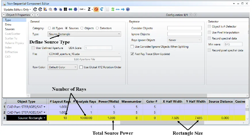 Figure 3.2 The Non-Sequential Component editor permits the definition of a rectangular source, its total power, size and location