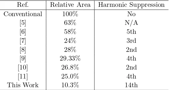 Figure 4. Measured S-parameters of the proposed BLC. (a) Frequency range of 0.1 to 7.0 GHz