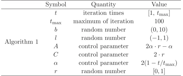 Table 1. Parameters speciﬁcation.