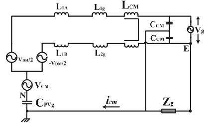 Fig. 7 