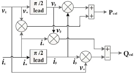 Fig. 10. Control diagram of the proposed topology.  