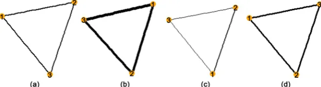 Figure 11. Prediction versus Response for Simulated Data. (a) Prediction for Non- interaction 1; (b) Prediction for Non-interaction 3; (c) Prediction for Interaction 1; (d) Prediction for Interaction 3