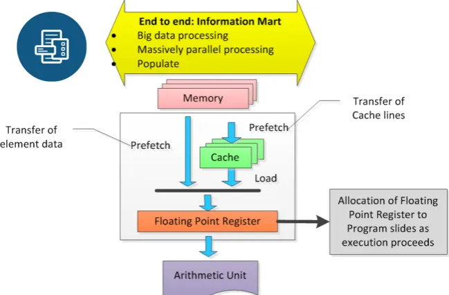 Figure 2. End-to-end prefetching implementation architecture. 