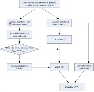Figure 1. Flow chart. 