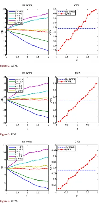 Figure 4. OTM. 