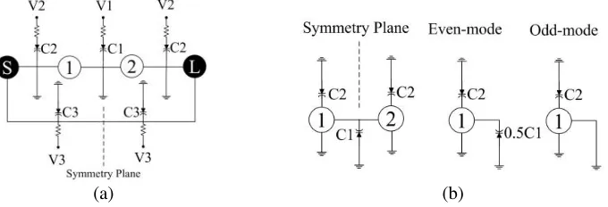 Figure 3. Equivalent circuit analysis. (a) Adjustable structure equivalent circuit. (b) Even-mode andodd-mode analysis.