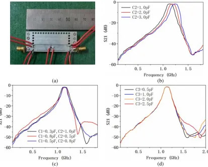 Figure 5.Physical map and measured results of fully tunable ﬁlter.(a) Physical map of ﬁlter.(b) Tunable center frequency