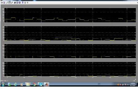 Fig 4. Simulation Diagram of Fuel Cell based 