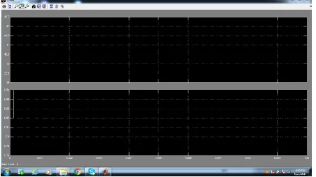 Fig 15. Output voltage & current wave forms 