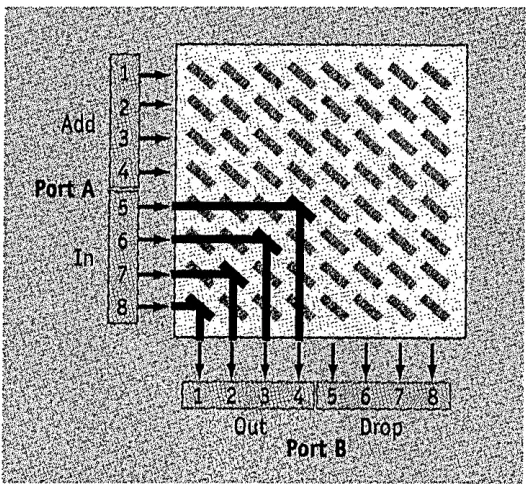 Figure 3.6 MEMS switch