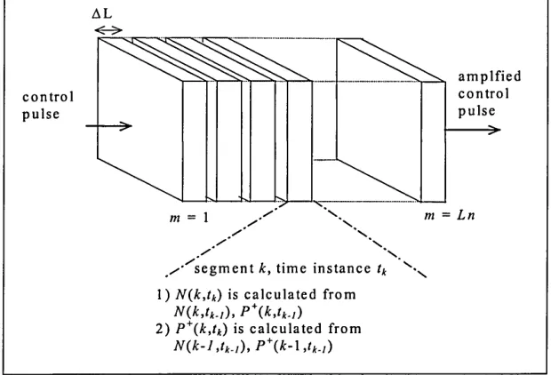 Figure 5.3 SLA model.