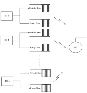 Figure 2.7: TDMA Time Slots.