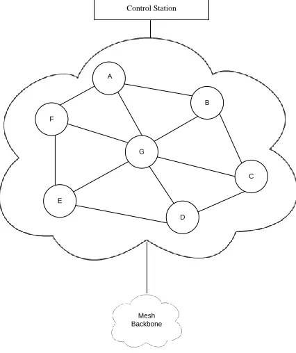 Figure 2.15: Wire-Line Network.
