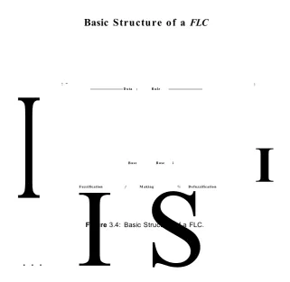 Figure 3.4 shows the basic configuration of the table-based FLC architecture. The overall scheme contains a 