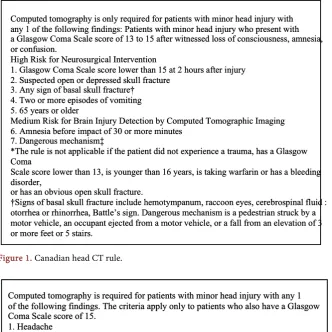 Figure 1. Canadian head CT rule. 