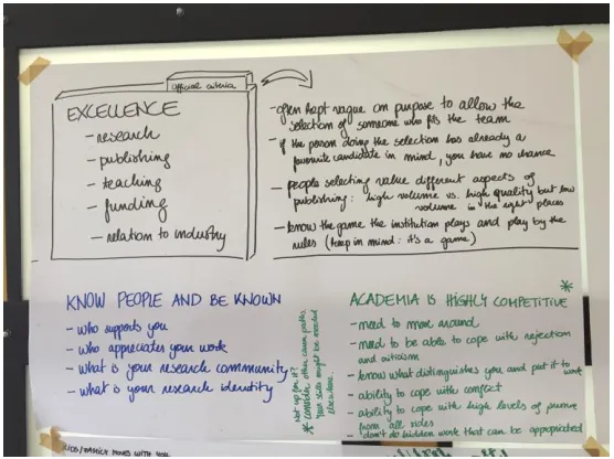 Figure 3.3.  Poster realised during the workshop that re-cluster the inputs of the  participants