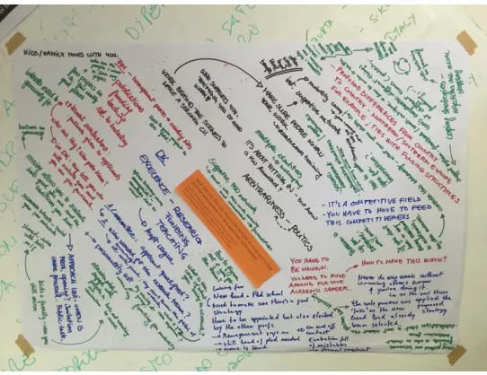 Figure 3.4. Poster realised during the workshop with the participant’s inputs about the actual situation and possible recommendations