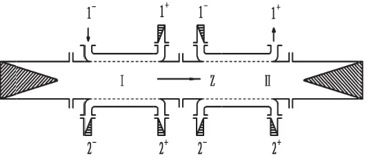 Figure 2. The schematic diagram of the measuring system for calibrating the coupling coeﬃcients ofthe mode-selective coupler.