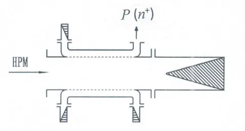 Figure 3. The schematic diagram of the power measuring system using the mode-selective coupler.