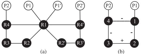 Figure 3.Simulated electric-ﬁeld distributions inside the proposed balanced BPF at the centerfrequency