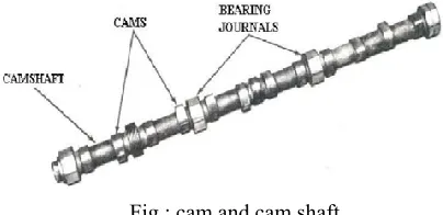Fig 1 Cam shaft 