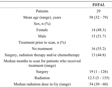 Table 1. Summary of subjects and treatments received. 