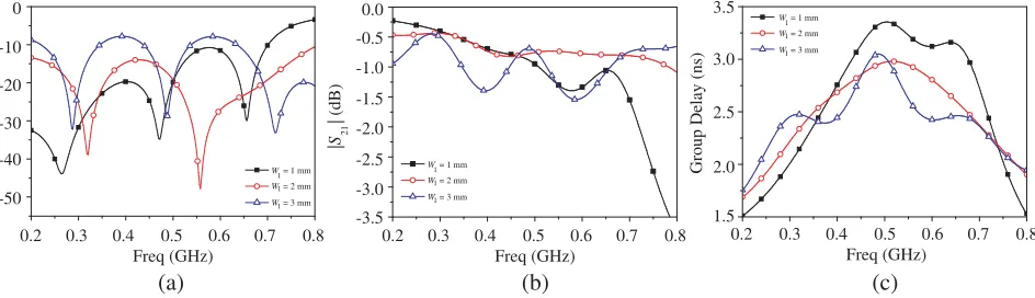 Figure 4 shows the eﬀects of various widths of the main microstrip transmission line,1|group delay have obvious variations