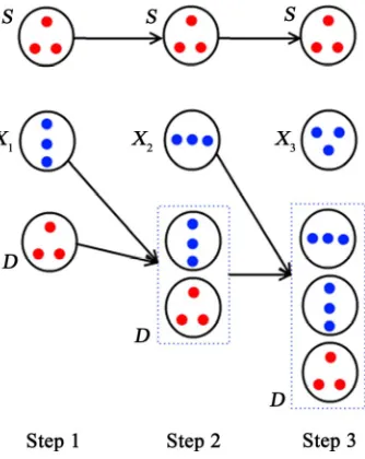 Figure 3. The idea of incremental-SMOTE1. 