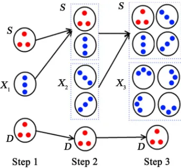 Figure 4. The idea of incremental-SMOTE2. 